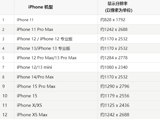 苹高县果维修分享iPhone主屏幕壁纸显得模糊怎么办