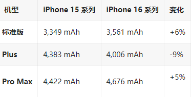 高县苹果16维修分享iPhone16/Pro系列机模再曝光