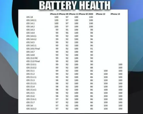 高县苹果手机维修分享iOS16.0.2值得升级吗 