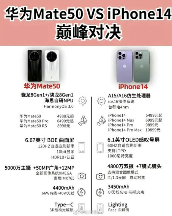 高县苹果14维修分享iPhone14和华为mate50，应该怎么选 