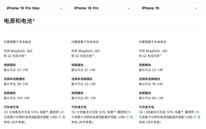 高县苹果手机维修分享 iPhone 16 目前实测充电峰值功率不超过 39W 