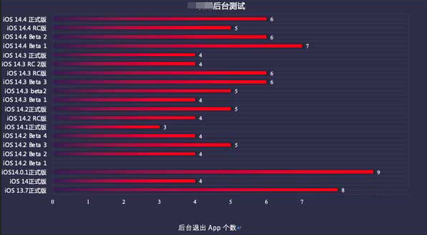 高县苹果手机维修分享iOS14.5beta1续航怎么样 