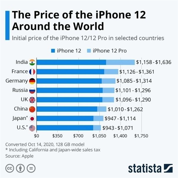 高县苹果手机维修分享哪个购买iPhone 12/12 Pro更便宜 